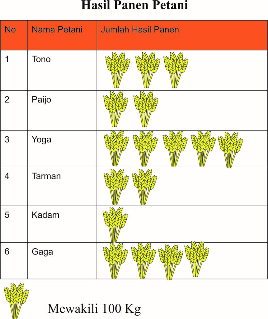 diagram piktogram