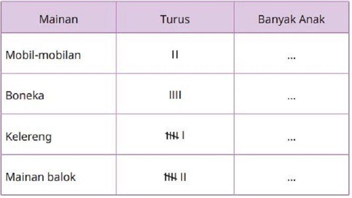 diagram turus